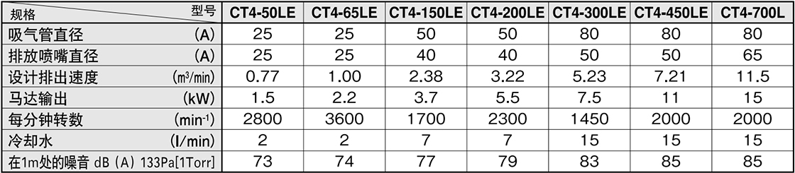 4-le 4-le