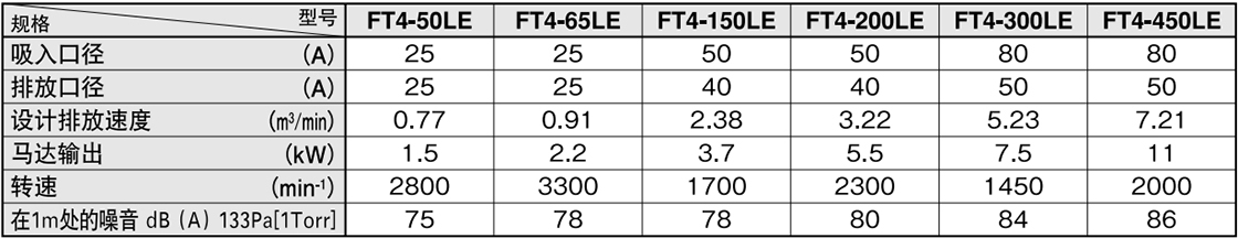 ft4-le ft4-le
